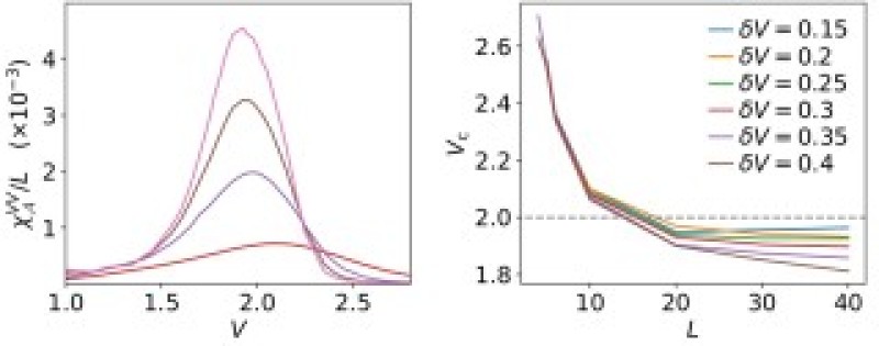 Researchers at National Yang Ming Chiao Tung University and the University of Lisbon, Portugal publish article in npj-Quantum Information.